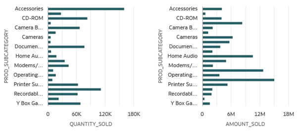 Description of qnty_sold_prodsubcat.png follows