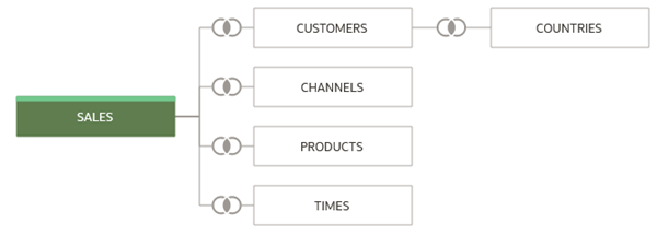 Description of sales_fact_table.png follows