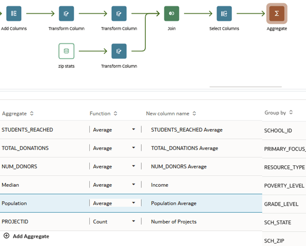 Description of aggregate_columns.png follows