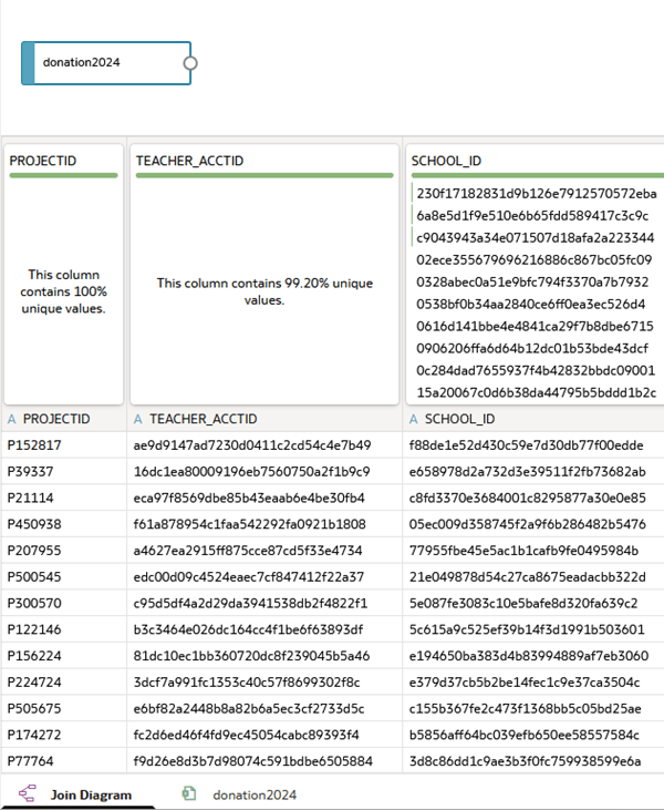 Description of donation_dataset.png follows