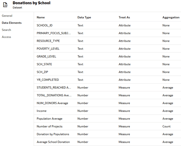 Description of donationsbysch_dataset.png.png follows