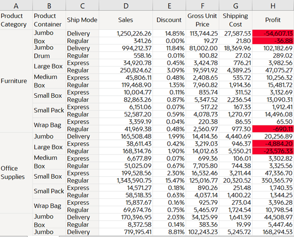 Description of pivot_in_excel.png follows