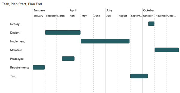 Description of planned_duration.png follows