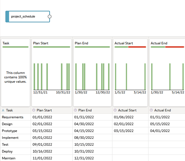 Description of project_schedule_jd.png follows