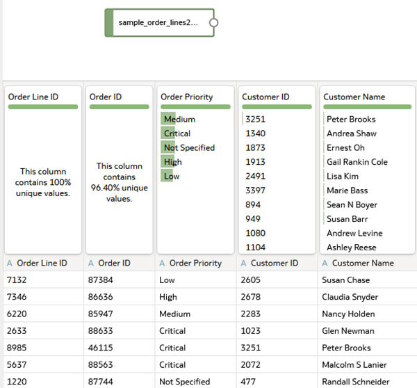 Description of sample_order_lines2023.png follows
