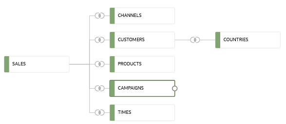Description of promo_to_campaigns.png follows