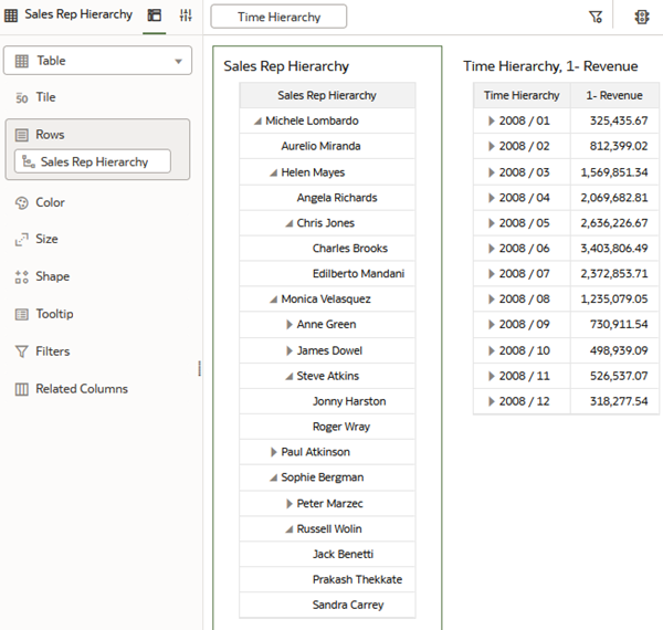Description of sales_rep_hier.png follows