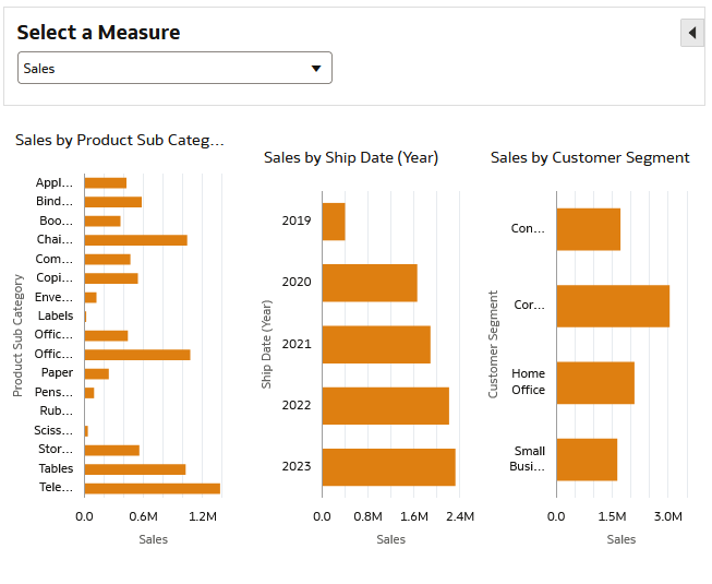 Description of sales_no_empty_canvas.png follows