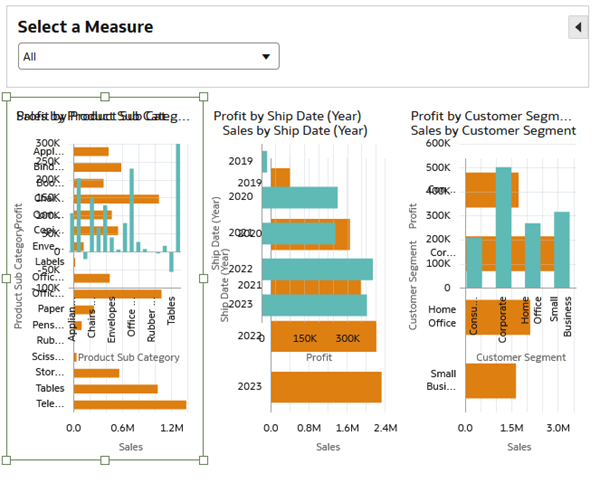Description of sales_on_profit_vizs.png follows