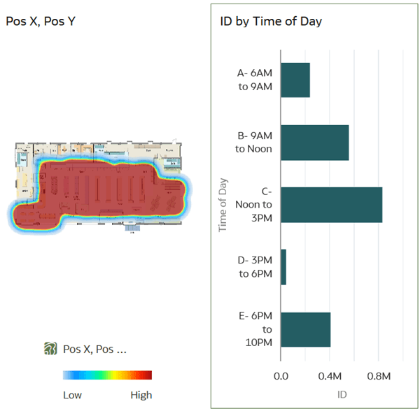 Description of heatmap_time.png follows