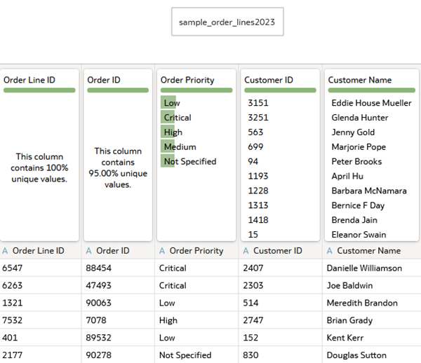Description of sample_order_lines.png follows