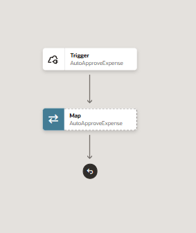 Integration flow diagram showing a "Trigger: AutoApproveExpense" step, followed by a "Map: AutoApproveExpense" step, with arrows indicating the sequence. Integration flow diagram showing a "Trigger: AutoApproveExpense" step, followed by a "Map: AutoApproveExpense" step, with arrows indicating the sequence.