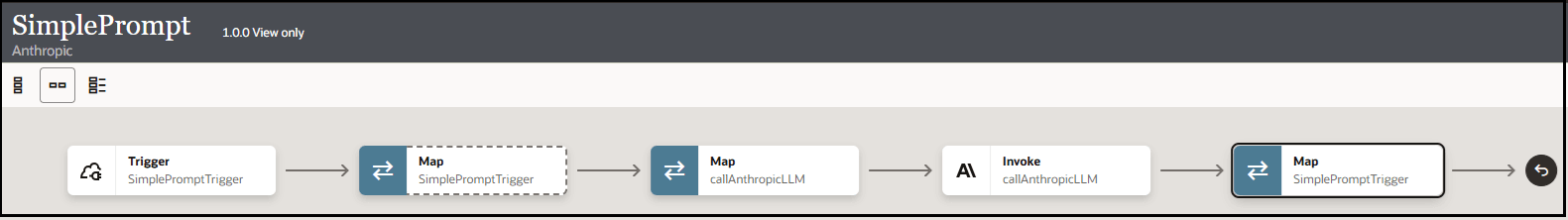 The integration shows a trigger connection, map action, map action, invoke connection, and map action. The integration shows a trigger connection, map action, map action, invoke connection, and map action.