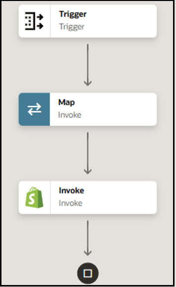 The integration shows a trigger, map, and invoke. The integration shows a trigger, map, and invoke.