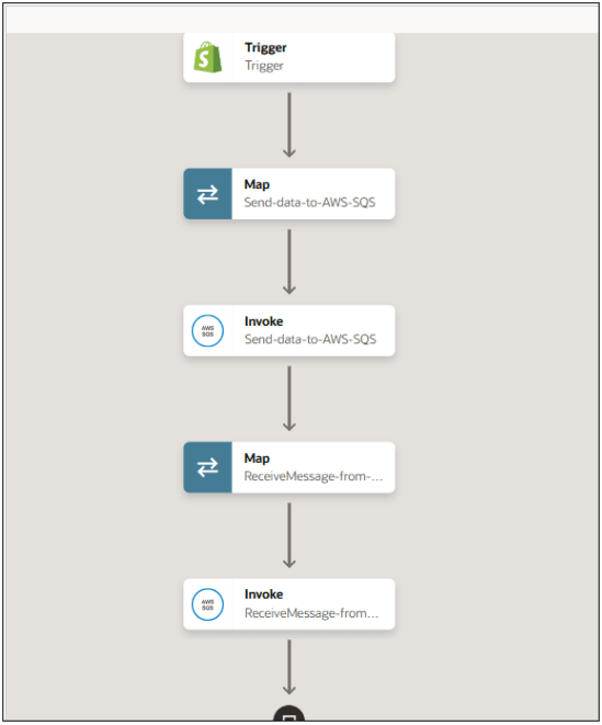 The integration shows a trigger connection, map action, invoke connection, map action, and invoke connection. The integration shows a trigger connection, map action, invoke connection, map action, and invoke connection.