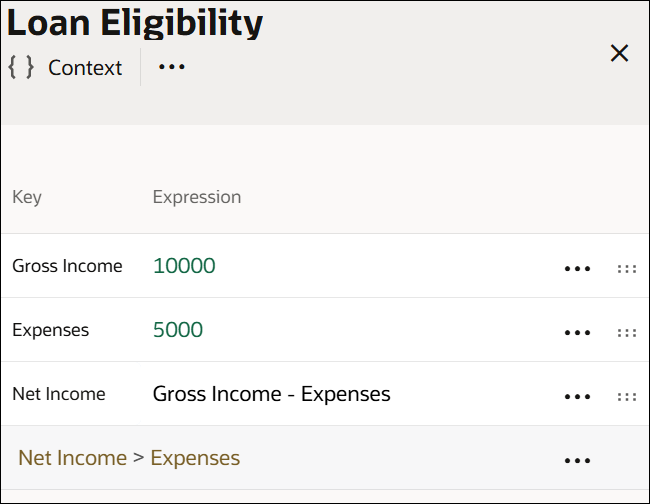 The image shows a decision called Loan Eligibility created using the Context notation with a result field. There are three context entries, and each context entry has a Key field and an Expression field. For the first entry, Gross Income is entered in the Key field and 10000 is entered in the Expression field. For the second entry, Expenses is entered in the Key field and 5000 is entered in the Expression field. For the third entry, Net Income is entered in the Key field and Gross Income - Expenses is entered in the Expression field. For the final entry, that is the Result field, Net Income > Expenses is entered.