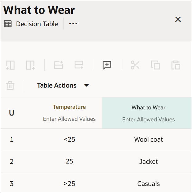 The image shows a decision table called What to Wear. The first row of the table contains the hit policy cell with the Unique hit policy selected, an input header cell that has the input variable Temperature entered, and an output header cell named What to Wear. There is an Allowed Values cell within each header cell, with values set as Auto for the input and as Any for the output. There are three subsequent rows that constitute rules of the decision table. Each row consists of the following: a cell indicating the rule number, an input entry cell, and an output entry cell. Values entered for each rule are: First rule: <25, Wool coat; Second rule: 25, Jacket; Third rule: >25, Casuals.