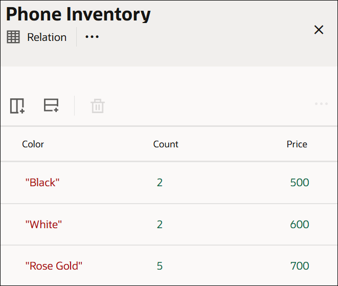 The image shows a Relation decision called Phone Inventory. The decision contains a table, which has three columns and three rows. From left to right, the column names are: Color, Count, and Price. The cell entries for each row are: First row: “Black”, 2, and 500; Second row: “White”, 2, and 600; Third row: “Rose Gold”, 5, and 700.