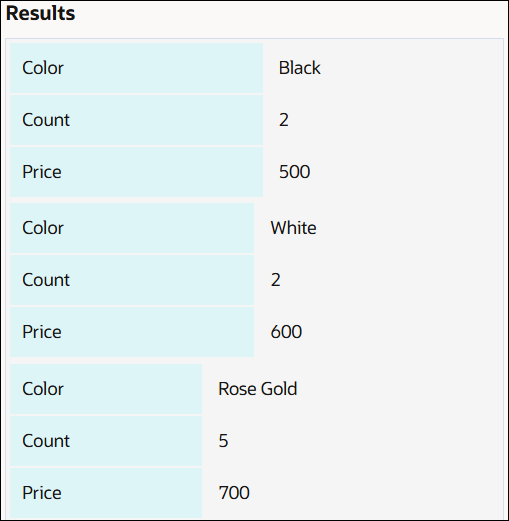 The image shows the result of the relation decision, Phone Inventory. It is divided into three identical parts, one for each context. Each part contains a table of two columns and three rows. The first table contains Color, Count, and Price entered (from top to bottom) in the cells of the first column, and “Black”, 2, and 500 entered in the second column. The second table again contains Color, Count, and Price entered in the first column, and “White”, 2, and 600 in the second column. The third table contains Color, Count, and Price in the first column, and “Rose Gold”, 5, and 700 in the second column.
