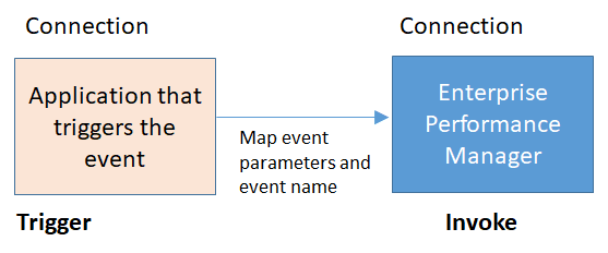 Description of event-monitoring-pattern.png follows
