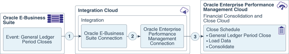 Description of event-monitoring.png follows