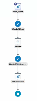 Description of process-automation-integration.png follows Description of process-automation-integration.png follows
