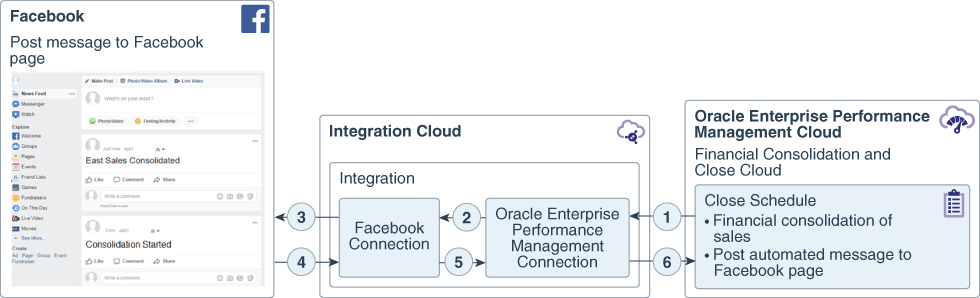 Description of process-automation.png follows Description of process-automation.png follows