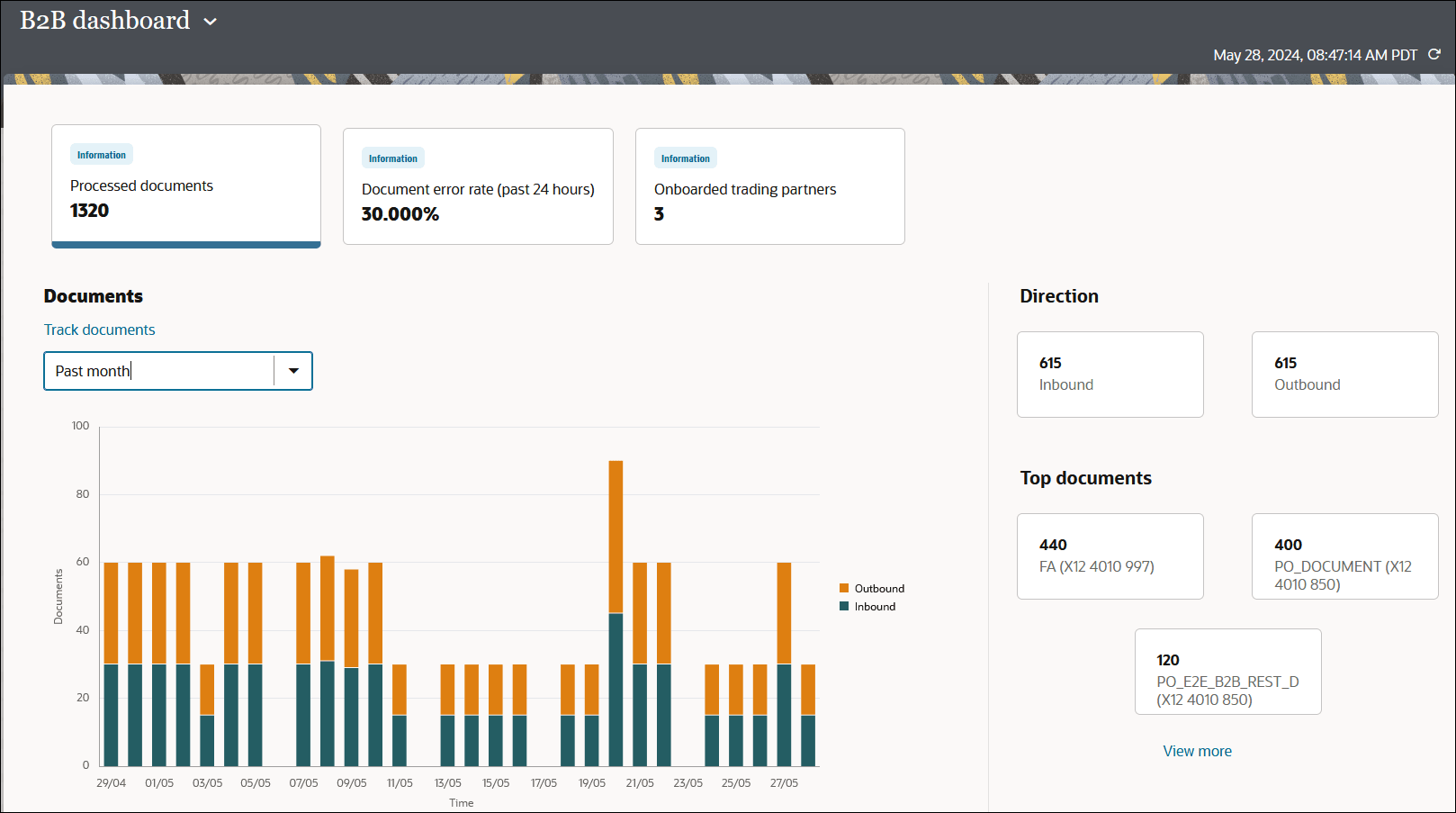 The B2B dashboard page shows views for Processed documents (which is selected) and Document error rate (past 24 hours), and Onboarded trading partners. The Documents drop-down list shows a selection of Past month. The Direction section shows the number of inbound and outbound messages. The Top documents section shows the most frequently processed documents. The graph shows the number of inbound and outbound messages each day for the past month. The B2B dashboard page shows views for Processed documents (which is selected) and Document error rate (past 24 hours), and Onboarded trading partners. The Documents drop-down list shows a selection of Past month. The Direction section shows the number of inbound and outbound messages. The Top documents section shows the most frequently processed documents. The graph shows the number of inbound and outbound messages each day for the past month.