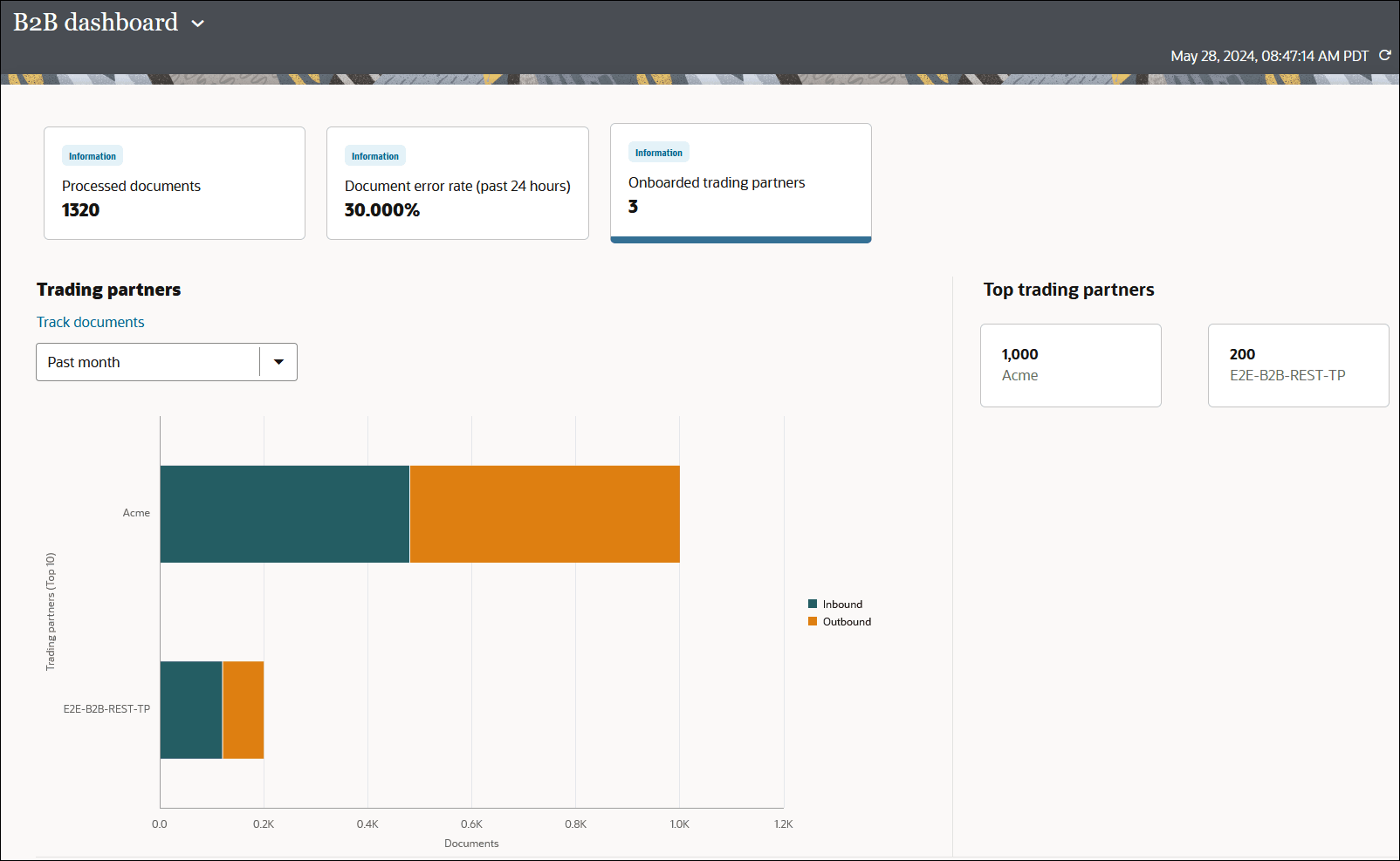 The B2B dashboard page shows views for Processed documents, Document error rate (past 24 hours), and Onboarded trading partners (which is selected). The Track documents drop-down list is shown. Below this are graphs for inbound and outbound documents in the last 24 hours. The Top trading partners section shows the top trading partners. The B2B dashboard page shows views for Processed documents, Document error rate (past 24 hours), and Onboarded trading partners (which is selected). The Track documents drop-down list is shown. Below this are graphs for inbound and outbound documents in the last 24 hours. The Top trading partners section shows the top trading partners.