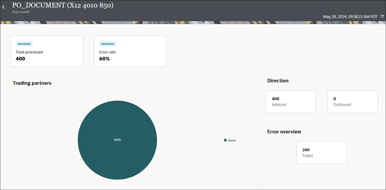 The Total processed and Error rate boxes are shown, Below is the Trading partners graph. To the right is the Direction section, with boxes for total inbound and total outbound messages. Below that is the Error overview box. The Total processed and Error rate boxes are shown, Below is the Trading partners graph. To the right is the Direction section, with boxes for total inbound and total outbound messages. Below that is the Error overview box.