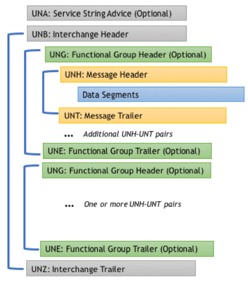 Description of edi-env-structure.png follows Description of edi-env-structure.png follows