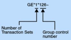 The parts of the overall functional group trailer value are identified by the Number of Transaction Sets and the Group control number. The parts of the overall functional group trailer value are identified by the Number of Transaction Sets and the Group control number.