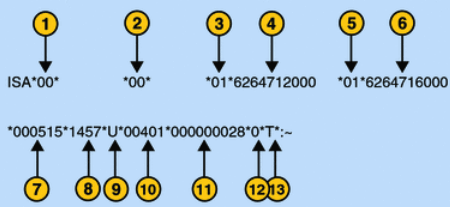 The parts of the overall interchange header value are identified immediately below. The parts of the overall interchange header value are identified immediately below.