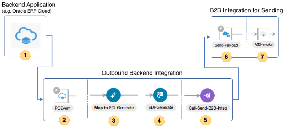 This diagram is described in the table below. This diagram is described in the table below.