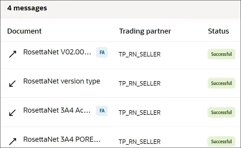 The four messages are shown as being successfully processed. The four messages are shown as being successfully processed.