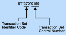 The parts of the overall transaction set header value are the Transaction Set Identifier Code and Transaction Set Control Number. The parts of the overall transaction set header value are the Transaction Set Identifier Code and Transaction Set Control Number.