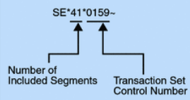 The parts of the overall transaction set trailer value are the Number of Included Segments and Transaction Set Control Number. The parts of the overall transaction set trailer value are the Number of Included Segments and Transaction Set Control Number.