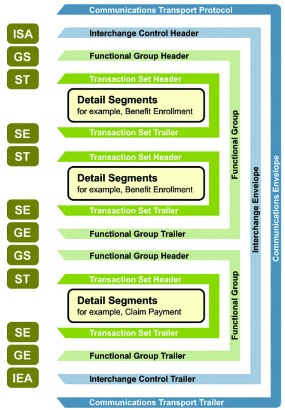 Description of x12-env-structure.png follows Description of x12-env-structure.png follows