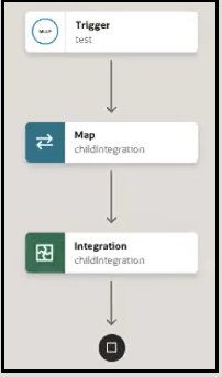 The integration shows a trigger, map action, and integration action.