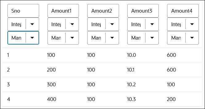 The images shows a table with columns for Sno, Amount1, Amount2, Amount3, and Amount4. Each column is of type Integer and is identified as Mandatory. Four rows of each column are displayed. The Amount1 column mentioned above has values of 100, 200, 300, and 400. The images shows a table with columns for Sno, Amount1, Amount2, Amount3, and Amount4. Each column is of type Integer and is identified as Mandatory. Four rows of each column are displayed. The Amount1 column mentioned above has values of 100, 200, 300, and 400.