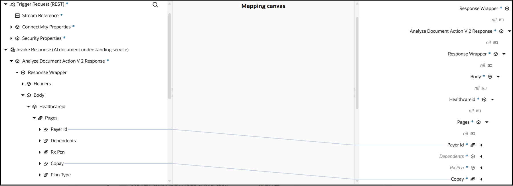 The Sources, Mapping canvas, and Target sections are shown. The source Payer ID element is mapped to the target Payer ID element. The source Copay element is mapped to the target Copay element.