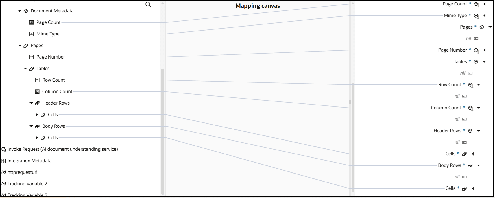 The Sources, Mapping canvas, and Target sections are shown. The source Page Count element is mapped to the target Page Count element. The source Mime Type element is mapped to the target Mime Type element. The source Pages subelements are mapped to target elements. The Sources, Mapping canvas, and Target sections are shown. The source Page Count element is mapped to the target Page Count element. The source Mime Type element is mapped to the target Mime Type element. The source Pages subelements are mapped to target elements.