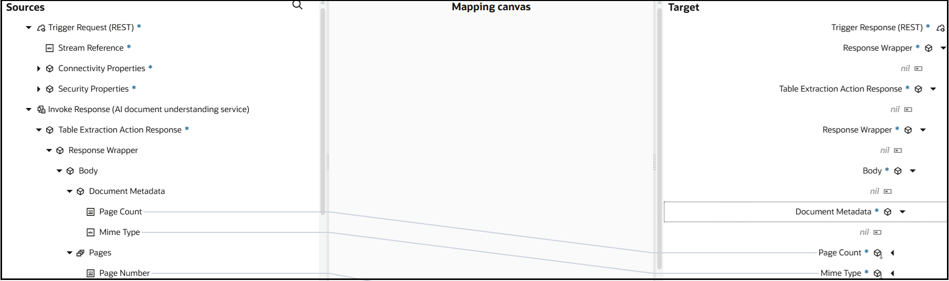 The Sources, Mapping canvas, and Target sections are shown. The source Page Count element is mapped to the target Page Count element. The source Mime Type element is mapped to the target Mime Type element. The Sources, Mapping canvas, and Target sections are shown. The source Page Count element is mapped to the target Page Count element. The source Mime Type element is mapped to the target Mime Type element.