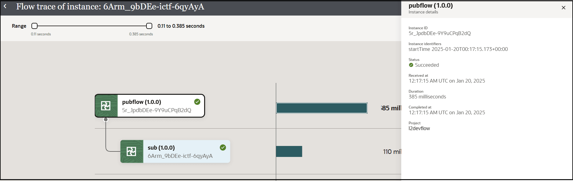 The flow trace of the instances is shown. A range slider appears at the top. The canvas shows the parent and child integration instances, along with the instance ID for each. A graph shows how long it took for each instance to complete. A panel on the right shows key details about the flow, including instance ID, integration identifiers, status, duration, completion time, and project.