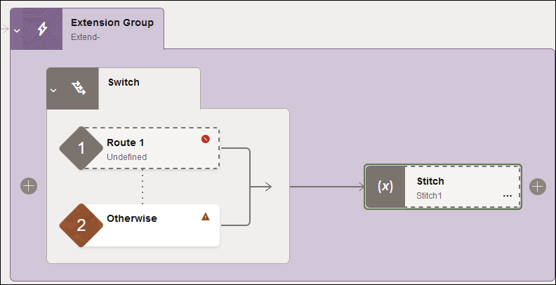 The Extension Group shows a switch action with two branches: Route 1 and Otherwise. To the right, a data stitch action has been added.