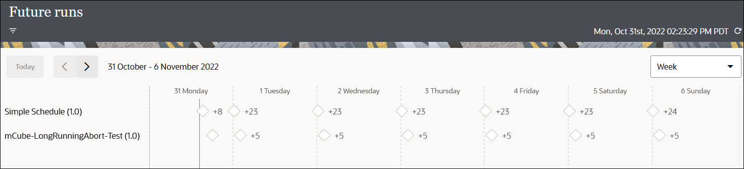 The Future runs page shows a filter, the Today button, < button, > button, and 17 October to 23 October 2022 dates. At the far right is the Week drop-down list. Below this is a table that shows columns for the integration schedule names and each day of the week, beginning with Monday the 17th. The number of runs per day for each schedule integration is displayed. The Future runs page shows a filter, the Today button, < button, > button, and 17 October to 23 October 2022 dates. At the far right is the Week drop-down list. Below this is a table that shows columns for the integration schedule names and each day of the week, beginning with Monday the 17th. The number of runs per day for each schedule integration is displayed.