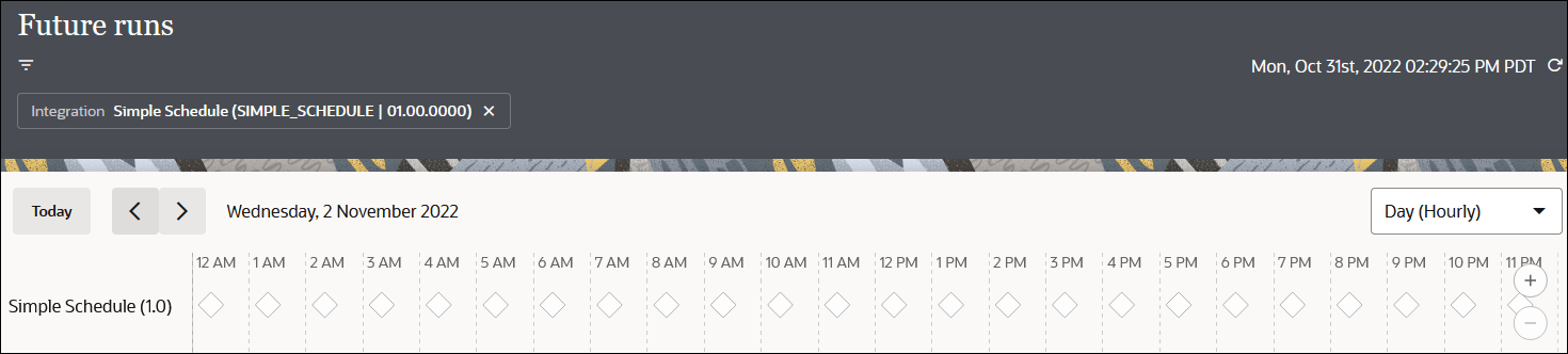 The Future runs page shows a filtered value of Simple Schedule, the Today button, < button, > button, and 17 October to 23 October 2022 dates. At the far right is the Day (Hourly) drop-down list. Below this is a table that shows columns for the Simple Schedule integration schedule and each hour of the day, Wednesday the 19th. The Future runs page shows a filtered value of Simple Schedule, the Today button, < button, > button, and 17 October to 23 October 2022 dates. At the far right is the Day (Hourly) drop-down list. Below this is a table that shows columns for the Simple Schedule integration schedule and each hour of the day, Wednesday the 19th.