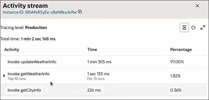 The activity stream shows the instance ID at the top. Below is the tracing level. To the right are three icons. The first icon is selected. The total time for the integration instance to execute is shown. Below this is a table with columns for activity, time, and percentage. The activity stream shows the instance ID at the top. Below is the tracing level. To the right are three icons. The first icon is selected. The total time for the integration instance to execute is shown. Below this is a table with columns for activity, time, and percentage.