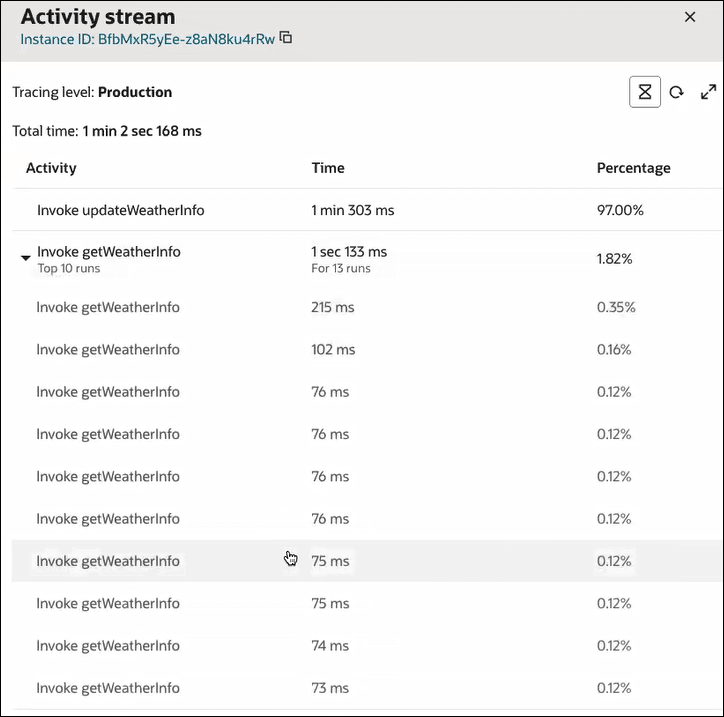 The activity stream shows the instance ID at the top. Below is the tracing level. To the right are three icons. The first icon is selected. The total time for the integration instance to execute is shown. Below this is a table with columns for activity, time, and percentage. The 10 slowest-executing iterations are shown in the table. The activity stream shows the instance ID at the top. Below is the tracing level. To the right are three icons. The first icon is selected. The total time for the integration instance to execute is shown. Below this is a table with columns for activity, time, and percentage. The 10 slowest-executing iterations are shown in the table.