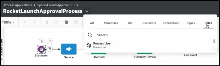 The process design is shown. The drop-down list at the top is selected to show tabs for All, Processes, Uis, Decisions, Connections, Types, and Roles. Roles is selected to show a search icon. The ProcessUser is selected. The process design is shown. The drop-down list at the top is selected to show tabs for All, Processes, Uis, Decisions, Connections, Types, and Roles. Roles is selected to show a search icon. The ProcessUser is selected.